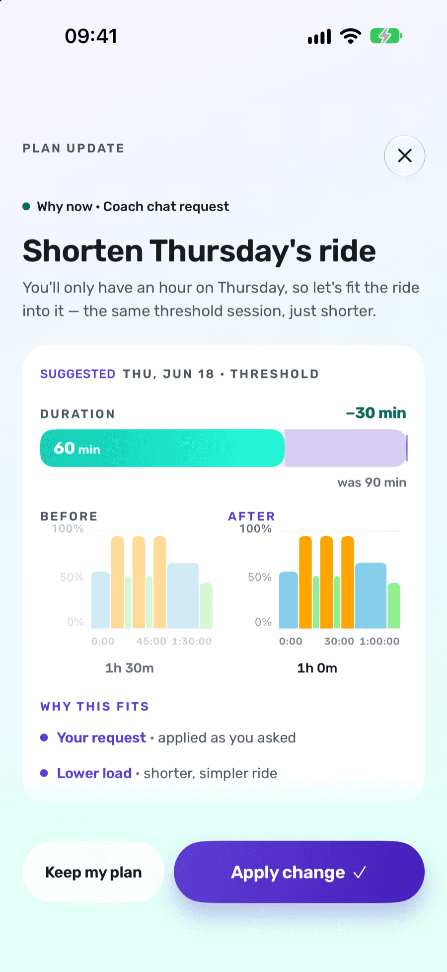 Evora plan update, asked for in coach chat — Shorten Thursday's ride: the same threshold session in 60 instead of 90 minutes, before and after, and the buttons Keep my plan and Apply change